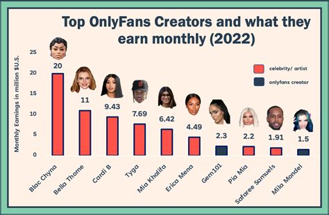 top onlyfans creators 2023|17 Highest Paid OnlyFans in 2023 (+Their Net Worth)